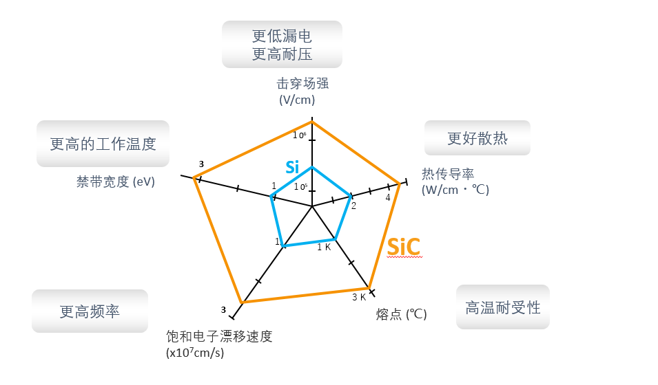 維安WAYON碳化硅肖特基，讓電源溫度降下來。