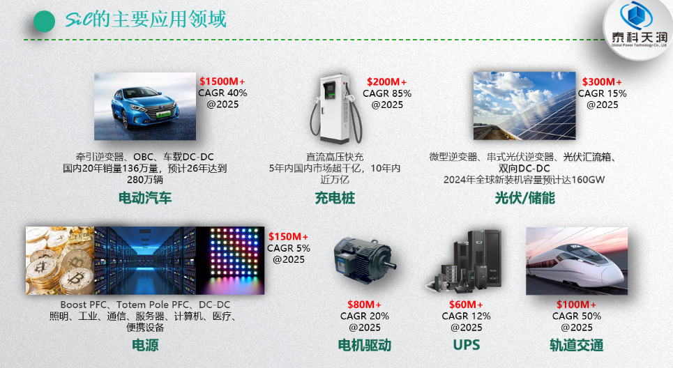 泰科天潤秋琪：SiC快速切入各應用領域，市場呈現(xiàn)出爆發(fā)式增長態(tài)勢