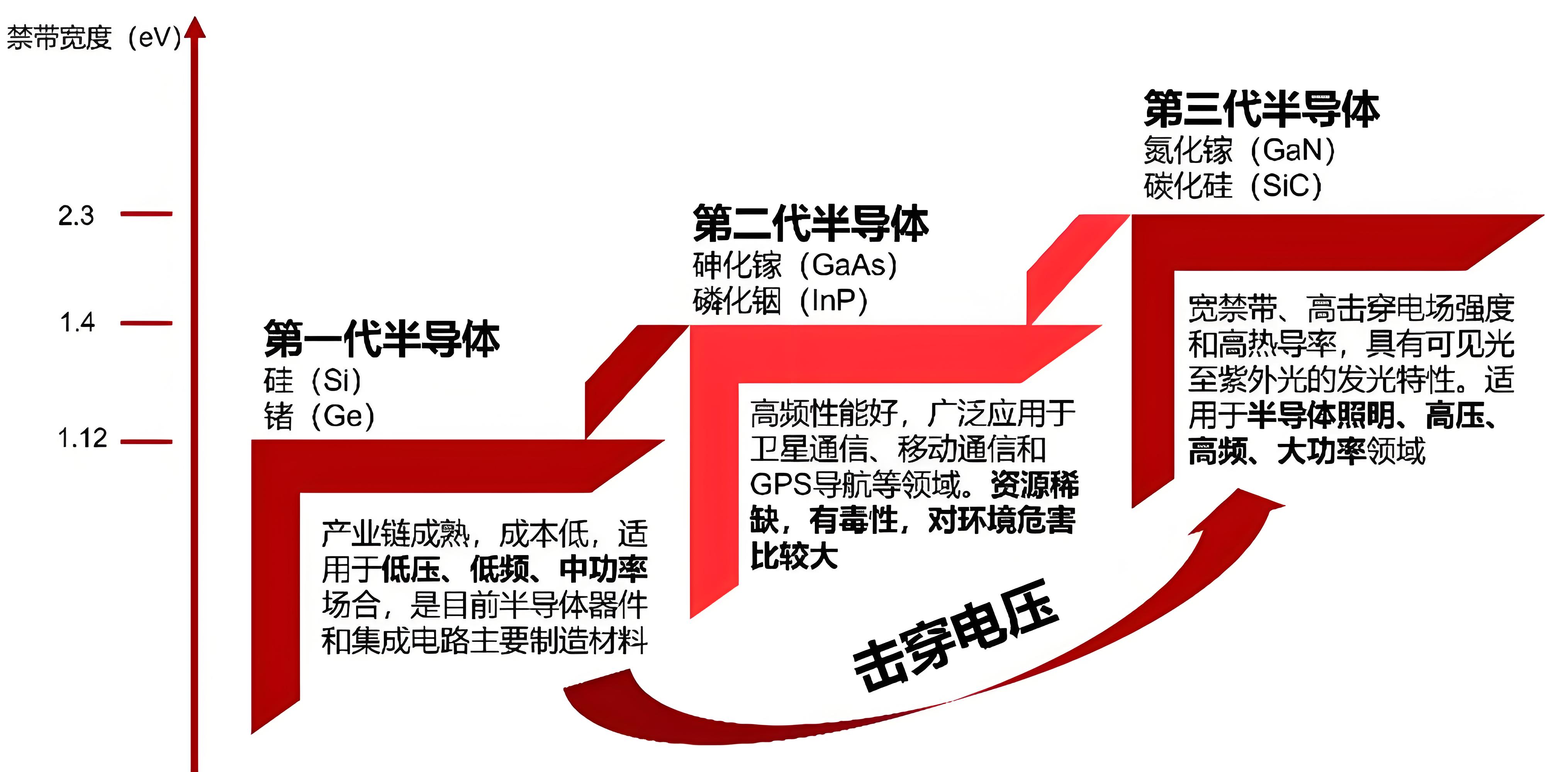 碳化硅MOSFET和超結(jié)MOS有什么區(qū)別？